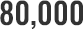 80,000